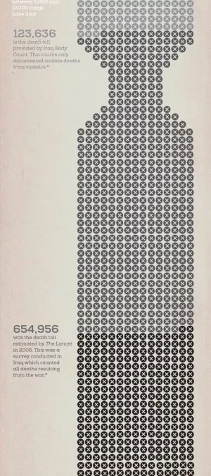 Nombre de morts de la guerre d’Irak